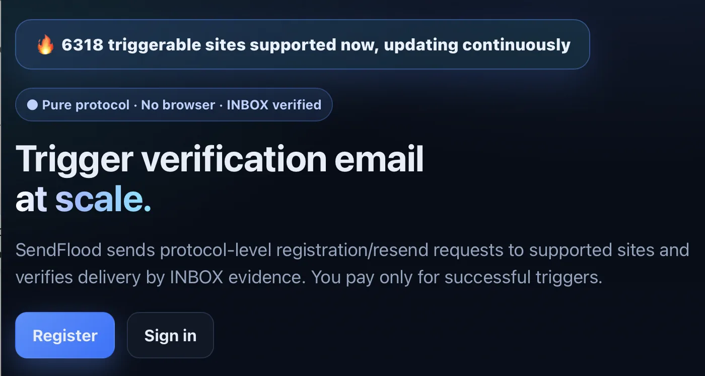 Screenshot of the SendFlood home page on a dark background. At the top a note reading “6318 triggerable sites supported now, updating continuously”, below it “Pure protocol · No browser · INBOX verified” and the headline “Trigger verification email at scale”, followed by the service's self-description and the buttons “Register” and “Sign in”.