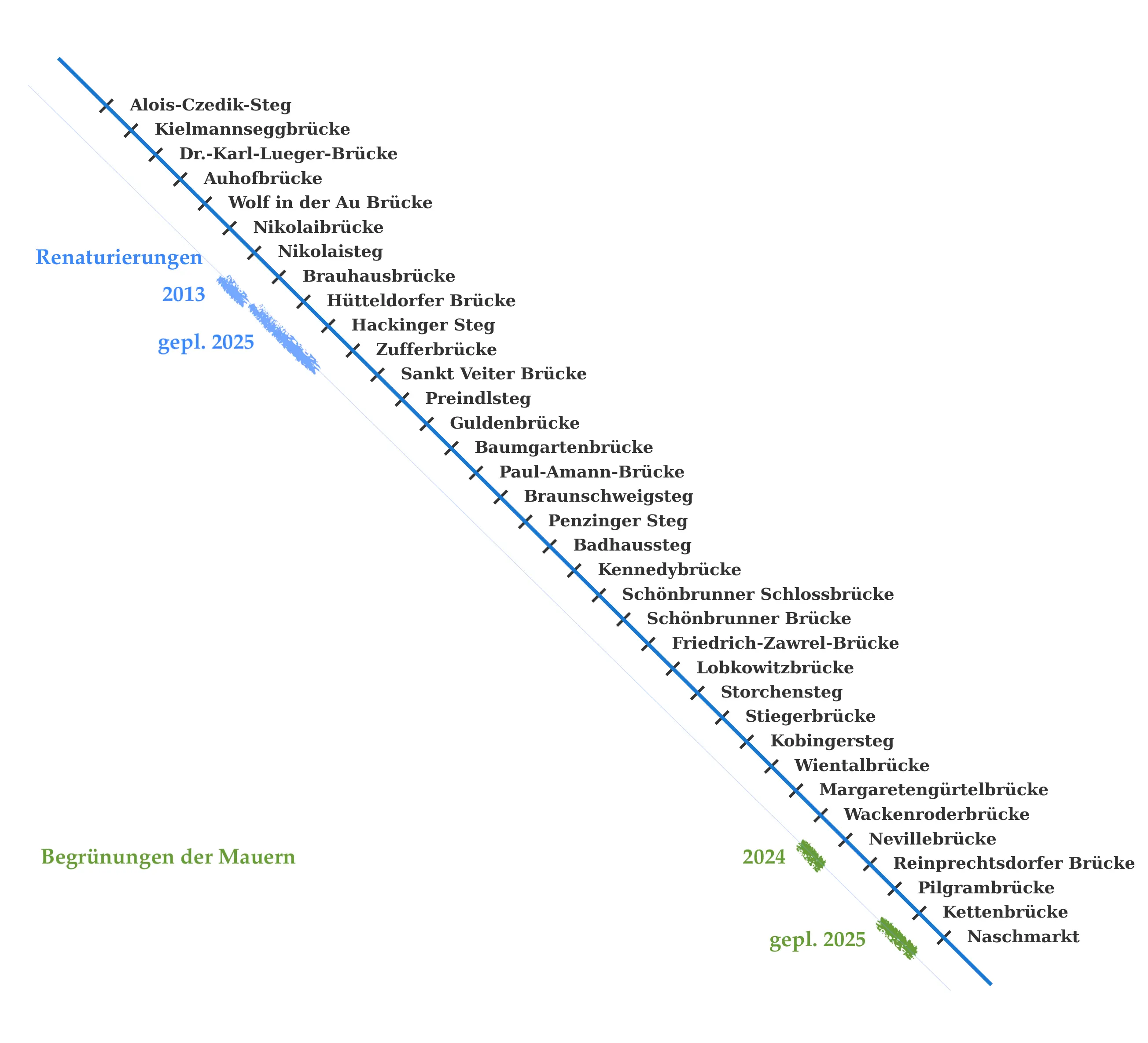 Farbgrafik