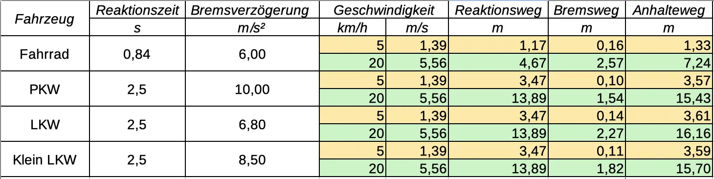Tabelle als Grafik